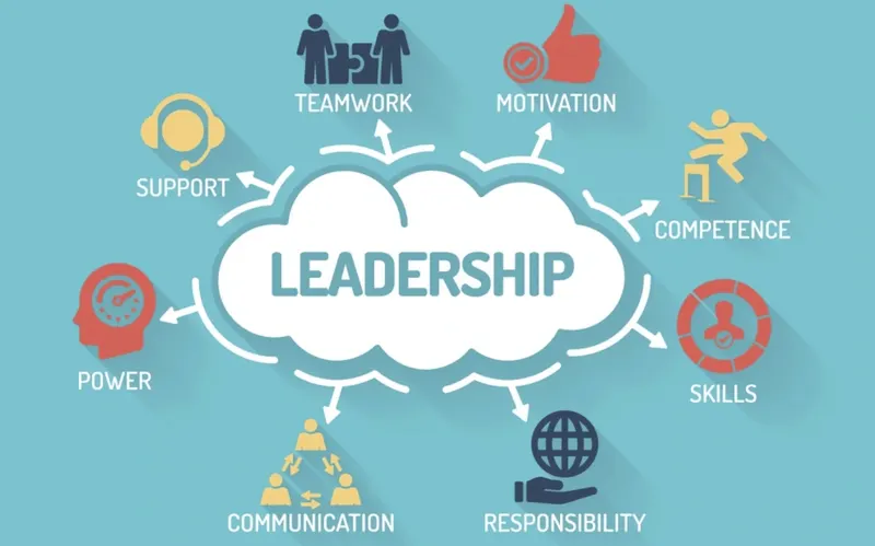 Effective leadership in todays world