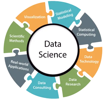 Complete Data Science Bootcamp