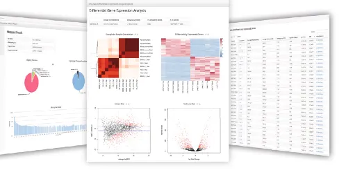 Next generation sequencing (NGS) data analysis and pipeline development