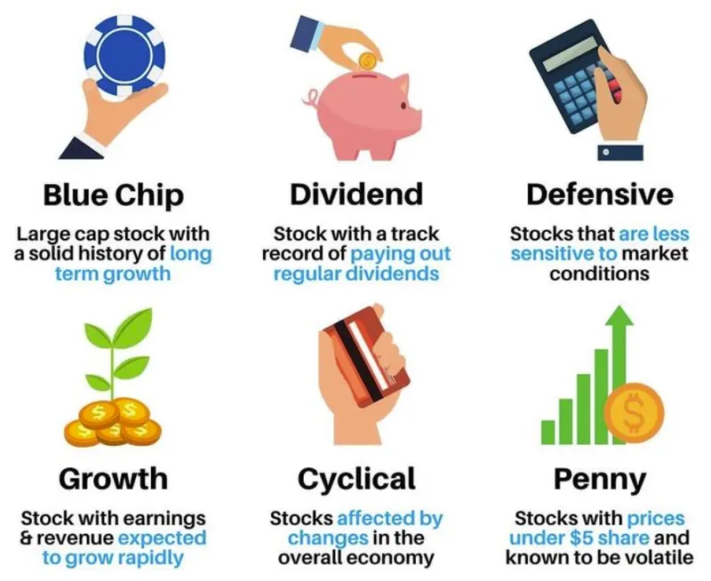 How to invest in stocks for beginners